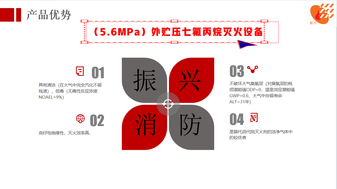 外貯壓七氟丙烷系統 外貯壓七氟丙烷系統